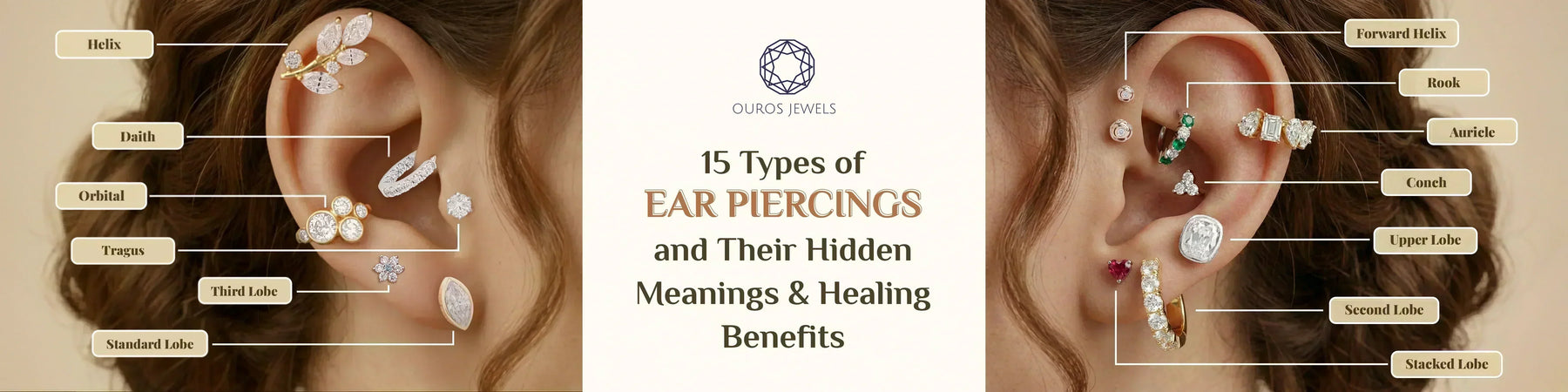 Image showing 15 types of ear piercings with names & piercing placements featuring lab diamond earrings & piercing jewelry.