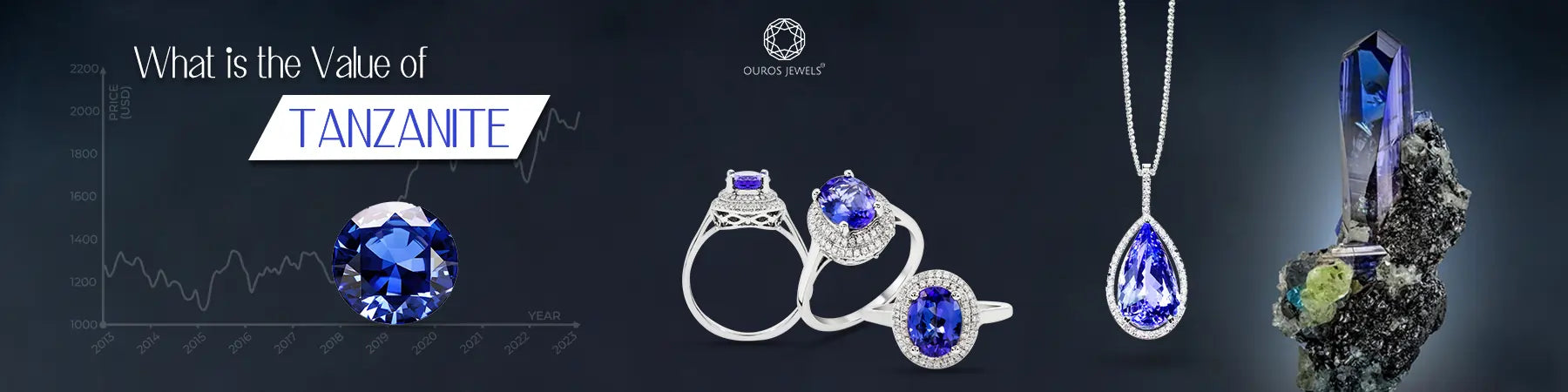 Value of Tanzanite  showcasing tanzanite jewelry including rings, pendant, and raw tanzanite crystal displayed with a price trend graph from 2013 to 2023