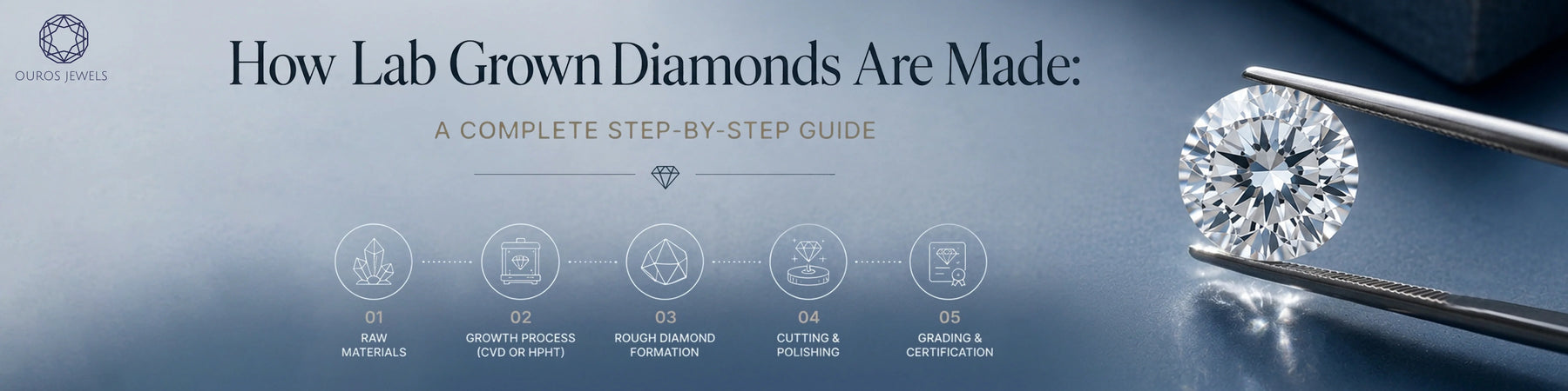 How Lab Grown Diamonds Are Made: A Complete Step-by-Step Guide