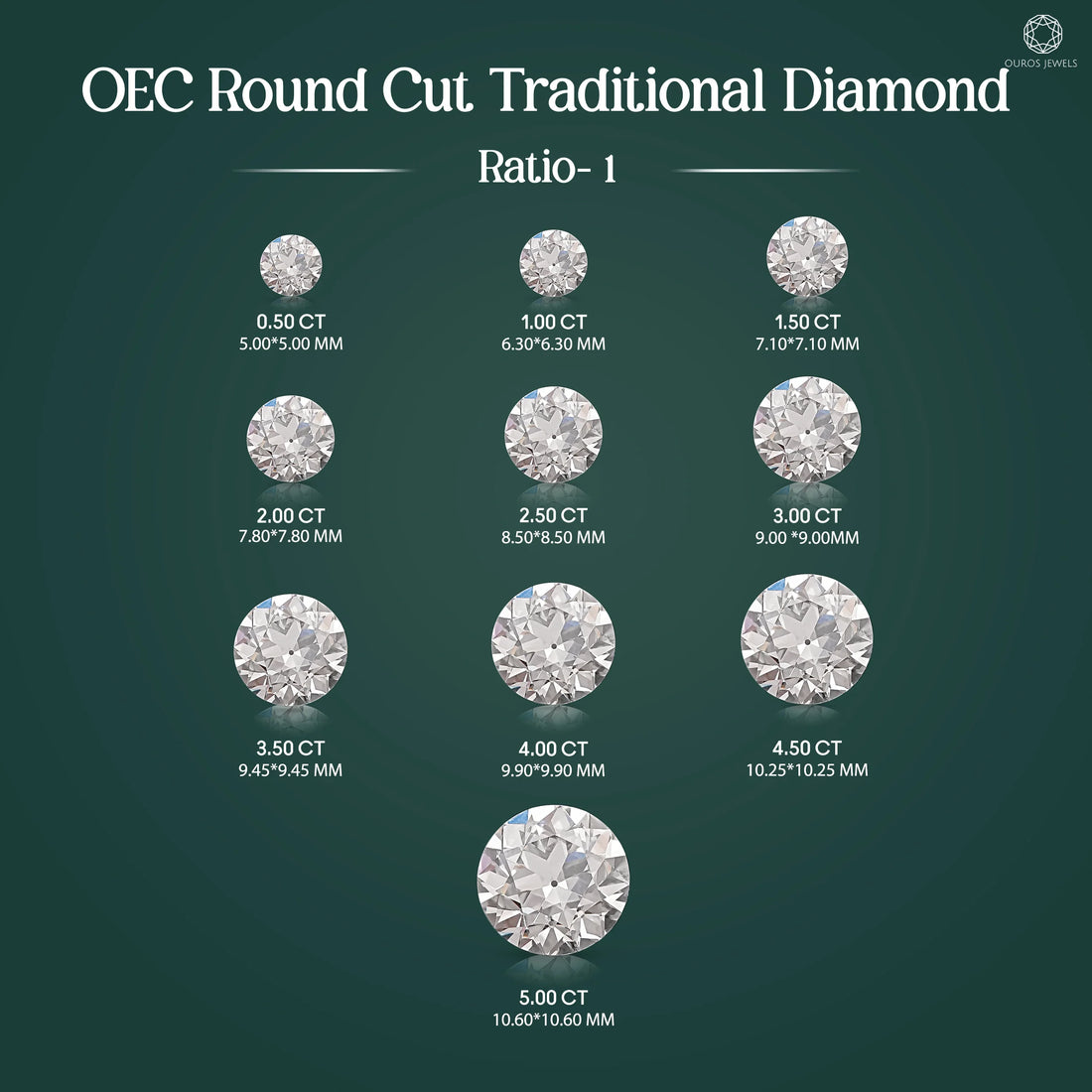 Traditional Old European Round Cut Lab Diamond Loose