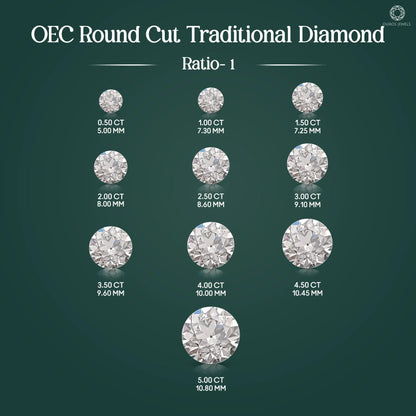 Traditional Old European Round Cut Lab Diamond Loose