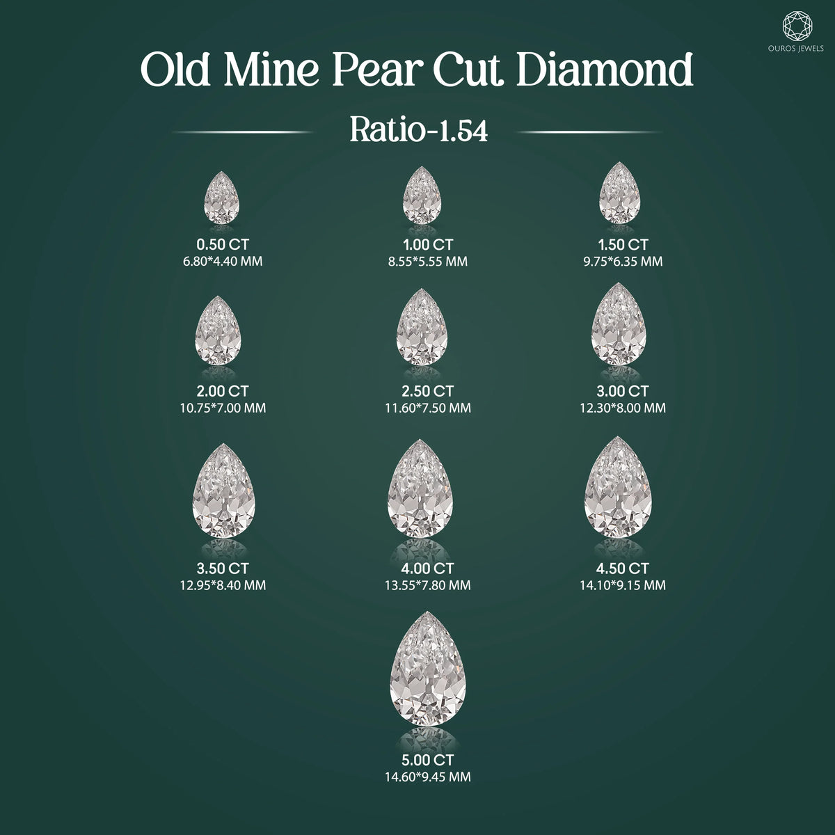 Old Cut Pear Shaped Lab Grown Diamond Loose