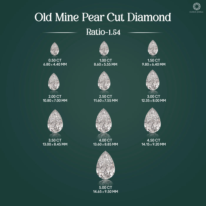 Old Cut Pear Shaped Lab Grown Diamond Loose