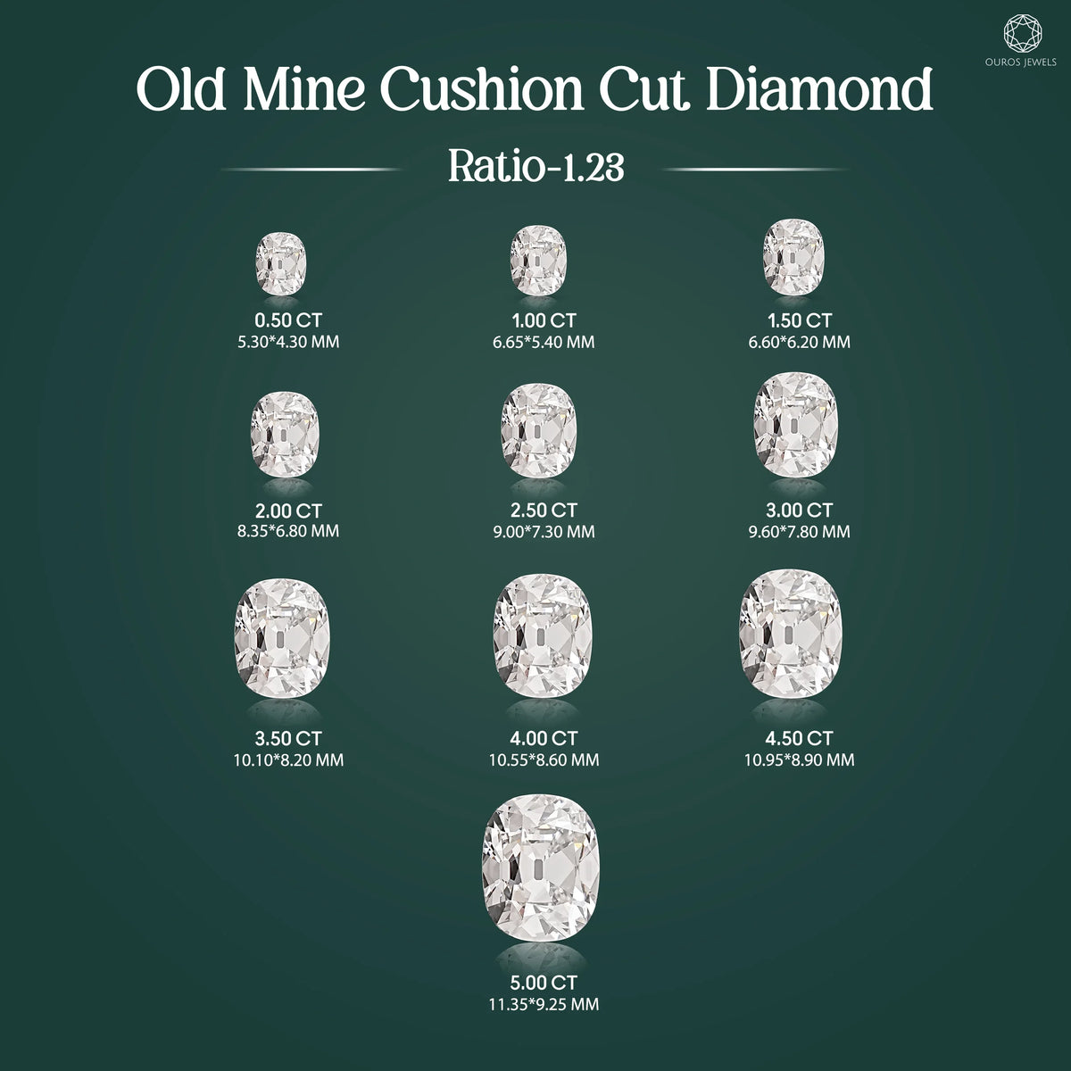 Stunning Old Mine Cushion Cut Lab Grown Diamond Loose