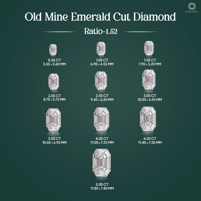Old Cut Emerald Shape Lab Grown Diamond Loose