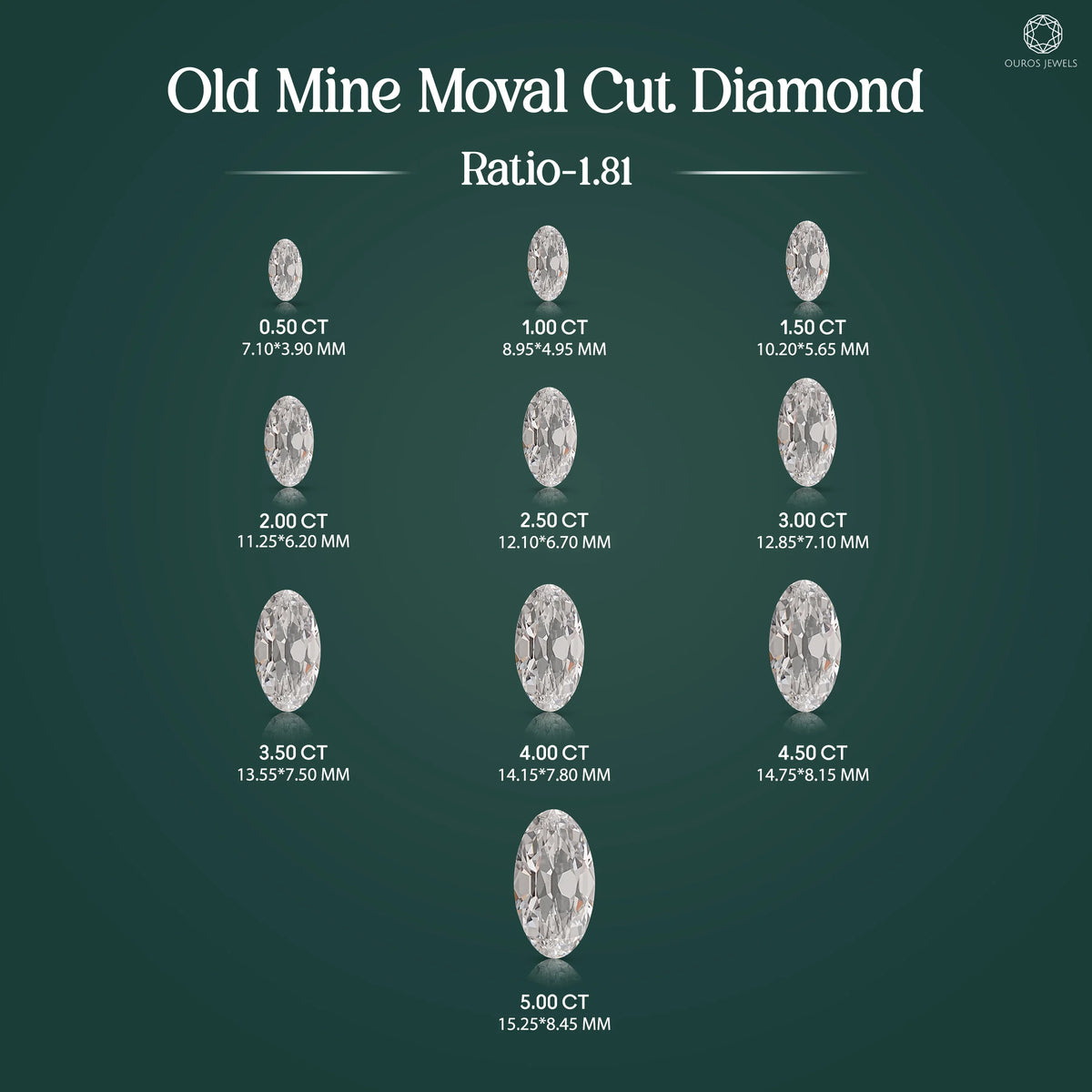 Alte Mine Moval Form Labor Diamant