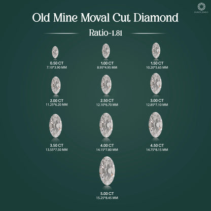 Alte Mine Moval Form Labor Diamant