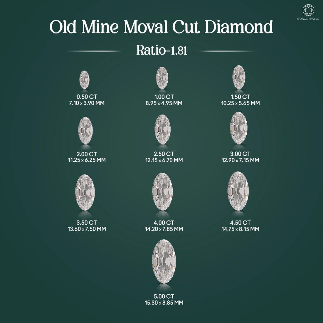 Moval Shape Lab Diamond - Old Mine Cut Loose
