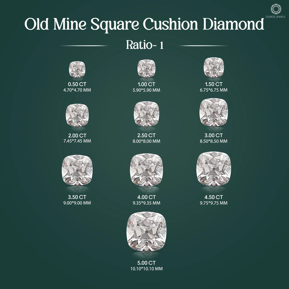 Loose Lab-Grown Old Mine Square Cushion Diamond
