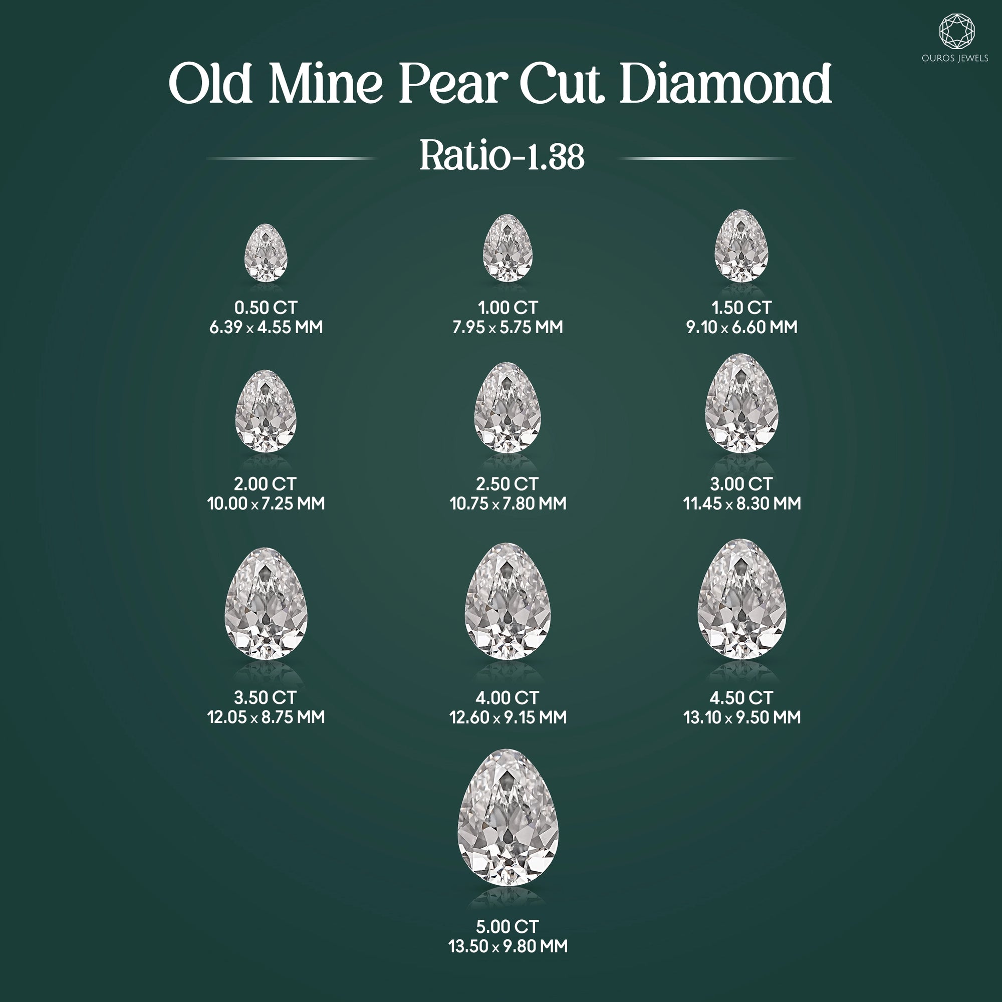 Old Mine Pear Cut Lab Grown Diamond Loose