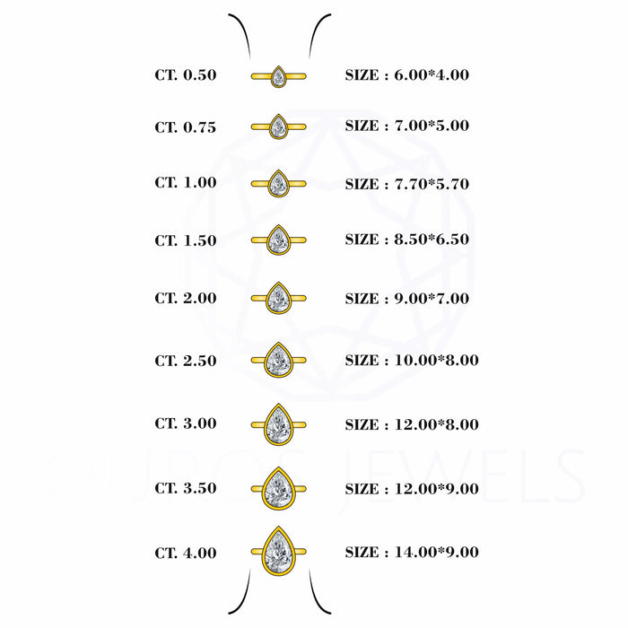 Bezel Set Pear Cut Lab Solitaire Ring Rings