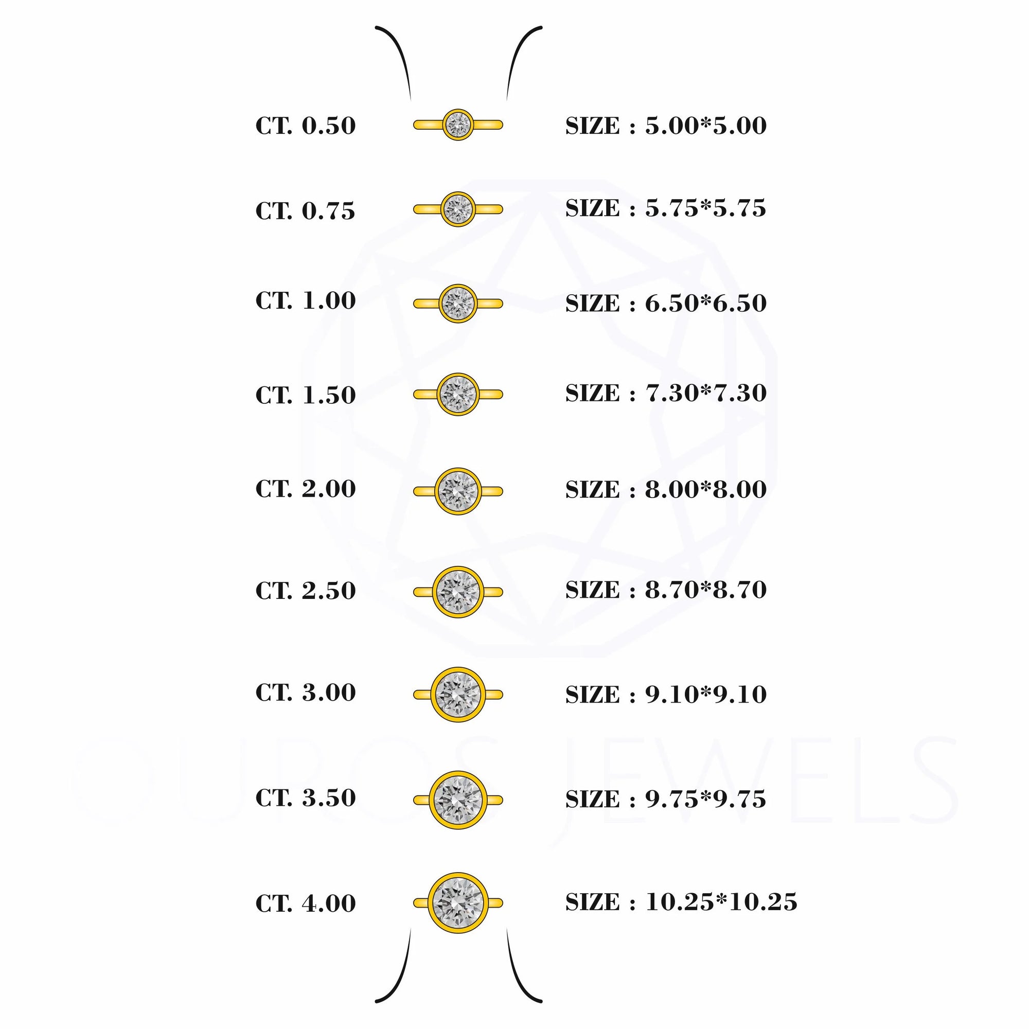 Round Lab Diamond Bezel Solitaire Engagement Ring Rings
